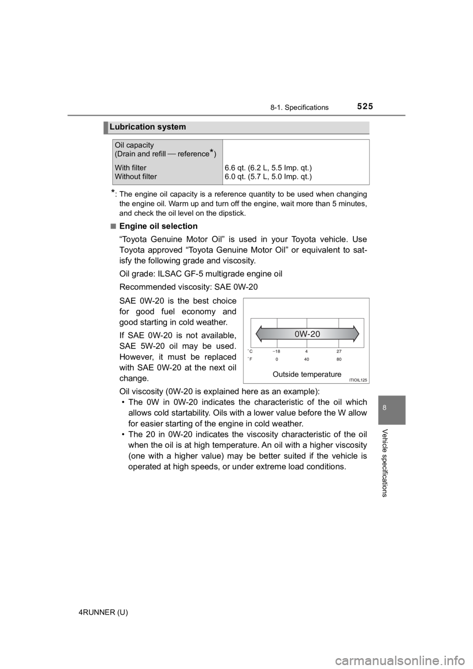 TOYOTA 4RUNNER 2020 Owners Manual (in English) 5258-1. Specifications
8
Vehicle specifications
4RUNNER (U)
*: The engine oil capacity is a reference quantity to be used when changing
the engine oil. Warm up and turn off the engine, wait more th TOYOTA 4RUNNER 2020 Owners Manual (in English) 5258-1. Specifications
8
Vehicle specifications
4RUNNER (U)
*: The engine oil capacity is a reference quantity to be used when changing
the engine oil. Warm up and turn off the engine, wait more th