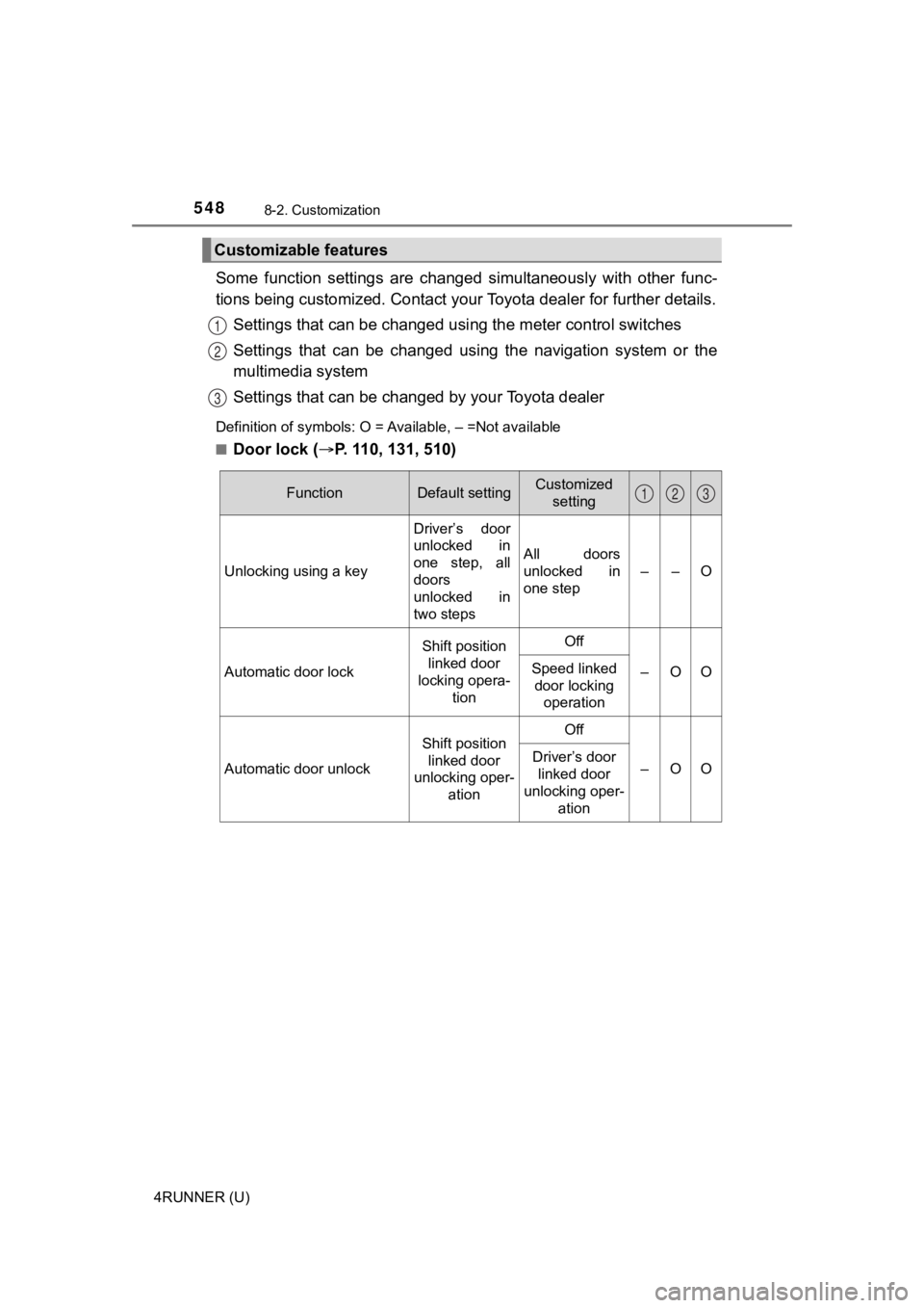 TOYOTA 4RUNNER 2020  Owners Manual (in English) 5488-2. Customization
4RUNNER (U)
Some  function  settings  are  changed  simultaneously  with  other  func-
tions being customized. Contact your Toyota dealer for further  details.
Settings that can 