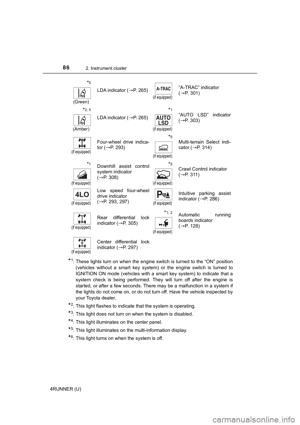 TOYOTA 4RUNNER 2020   (in English) Manual Online 862. Instrument cluster
4RUNNER (U)
*1: These lights turn on when the engine switch is turned to the “ON” position
(vehicles  without  a  smart  key  system)  or  the  engine  switch  is  turned  