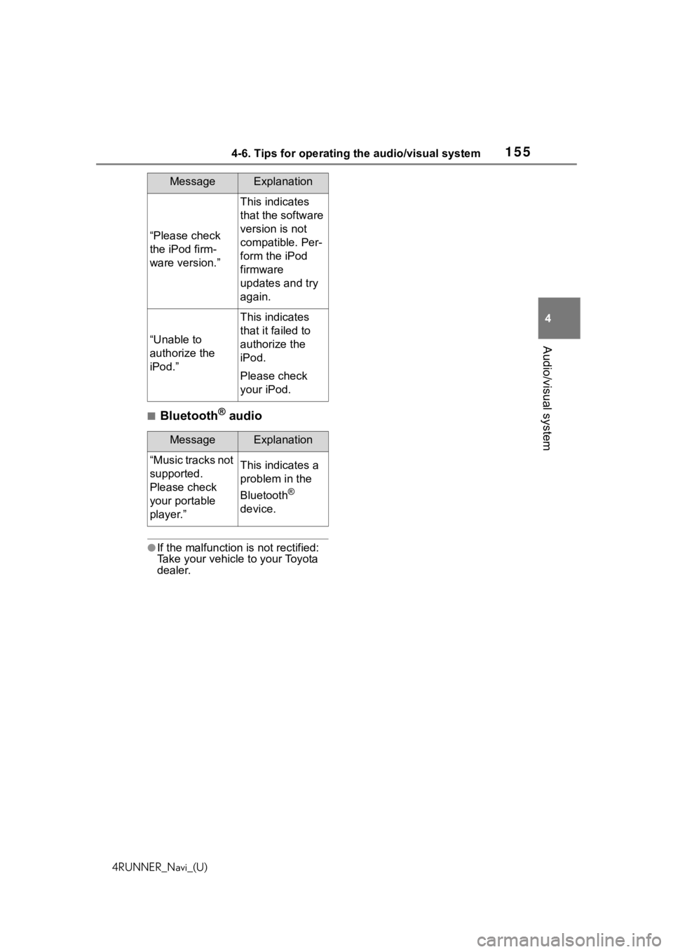TOYOTA 4RUNNER 2020 Accessories, Audio & Navigation (in English) 1554-6. Tips for operating the audio/visual system
4RUNNER_Navi_(U)
4
Audio/visual system
■Bluetooth® audio
●If the malfunction is not rectified:
Take your vehicle to your Toyota
dealer.
“Ple TOYOTA 4RUNNER 2020 Accessories, Audio & Navigation (in English) 1554-6. Tips for operating the audio/visual system
4RUNNER_Navi_(U)
4
Audio/visual system
■Bluetooth® audio
●If the malfunction is not rectified:
Take your vehicle to your Toyota
dealer.
“Ple