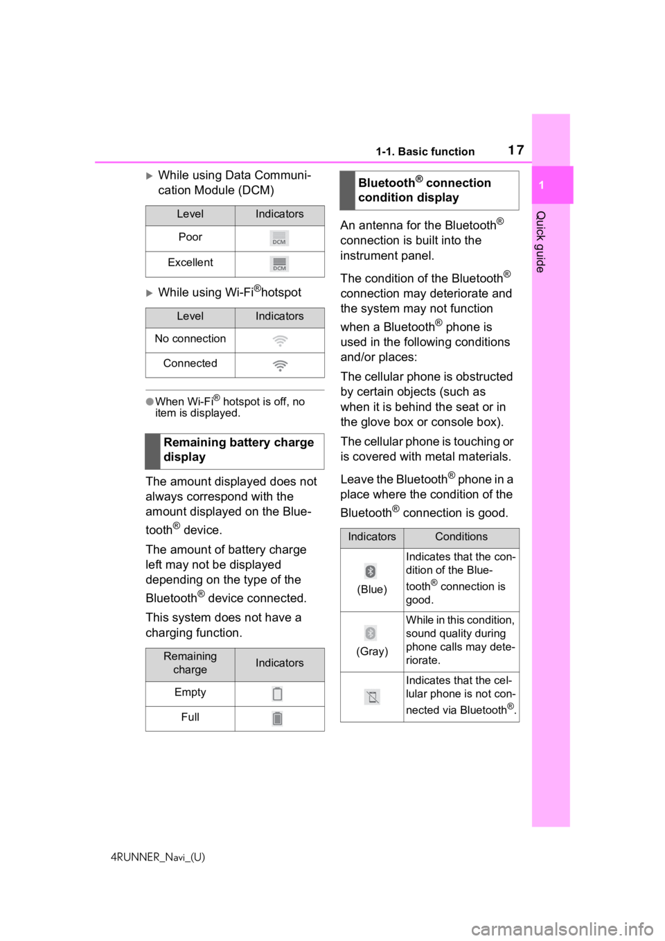 TOYOTA 4RUNNER 2020 Accessories, Audio & Navigation (in English) 171-1. Basic function
4RUNNER_Navi_(U)
1
Quick guide
While using Data Communi-
cation Module (DCM)
While using Wi-Fi®hotspot
●When Wi-Fi® hotspot is off, no
item is displayed.
The amount di TOYOTA 4RUNNER 2020 Accessories, Audio & Navigation (in English) 171-1. Basic function
4RUNNER_Navi_(U)
1
Quick guide
While using Data Communi-
cation Module (DCM)
While using Wi-Fi®hotspot
●When Wi-Fi® hotspot is off, no
item is displayed.
The amount di