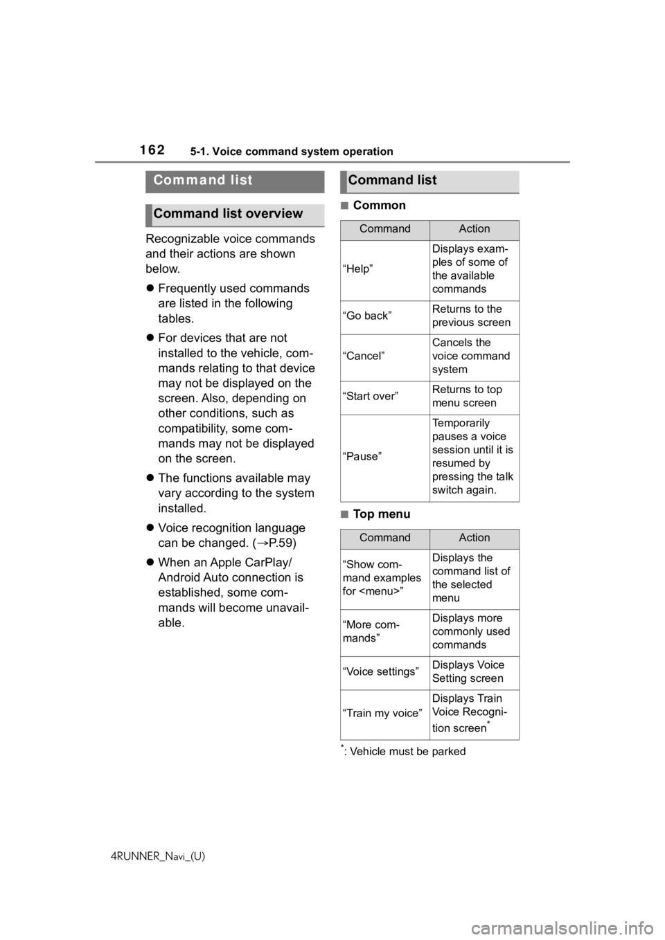 TOYOTA 4RUNNER 2020  Accessories, Audio & Navigation (in English) 1625-1. Voice command system operation
4RUNNER_Navi_(U)
Recognizable voice commands 
and their actions are shown 
below.
Frequently used commands 
are listed in the following 
tables.
 For devic
