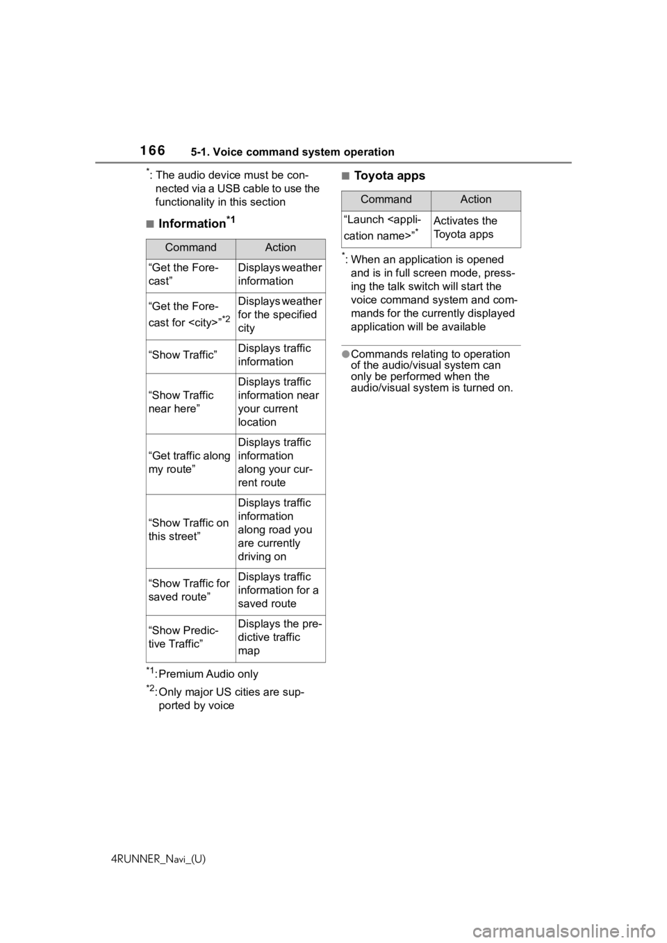 TOYOTA 4RUNNER 2020 Accessories, Audio & Navigation (in English) 1665-1. Voice command system operation
4RUNNER_Navi_(U)
*: The audio device must be con-nected via a USB cable to use the
functionality in this section
■Information*1
*1: Premium Audio only
*2: Onl TOYOTA 4RUNNER 2020 Accessories, Audio & Navigation (in English) 1665-1. Voice command system operation
4RUNNER_Navi_(U)
*: The audio device must be con-nected via a USB cable to use the
functionality in this section
■Information*1
*1: Premium Audio only
*2: Onl