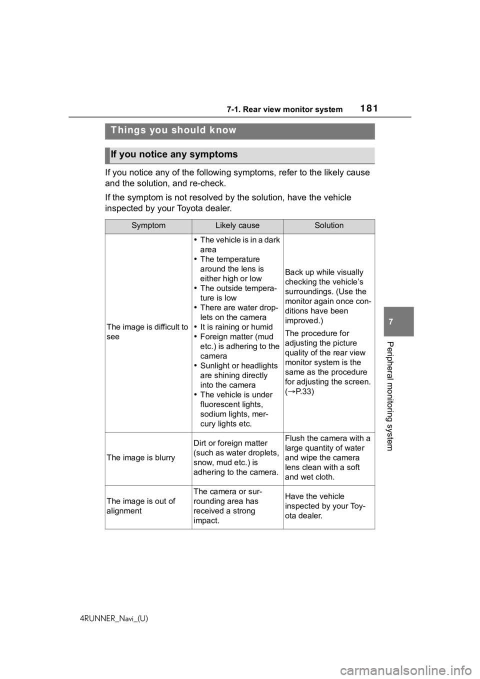TOYOTA 4RUNNER 2020 Accessories, Audio & Navigation (in English) 1817-1. Rear view monitor system
4RUNNER_Navi_(U)
7
Peripheral monitoring system
If you notice any of the following symptoms, refer to the likely cause
and the solution, and re-check.
If the symptom TOYOTA 4RUNNER 2020 Accessories, Audio & Navigation (in English) 1817-1. Rear view monitor system
4RUNNER_Navi_(U)
7
Peripheral monitoring system
If you notice any of the following symptoms, refer to the likely cause
and the solution, and re-check.
If the symptom