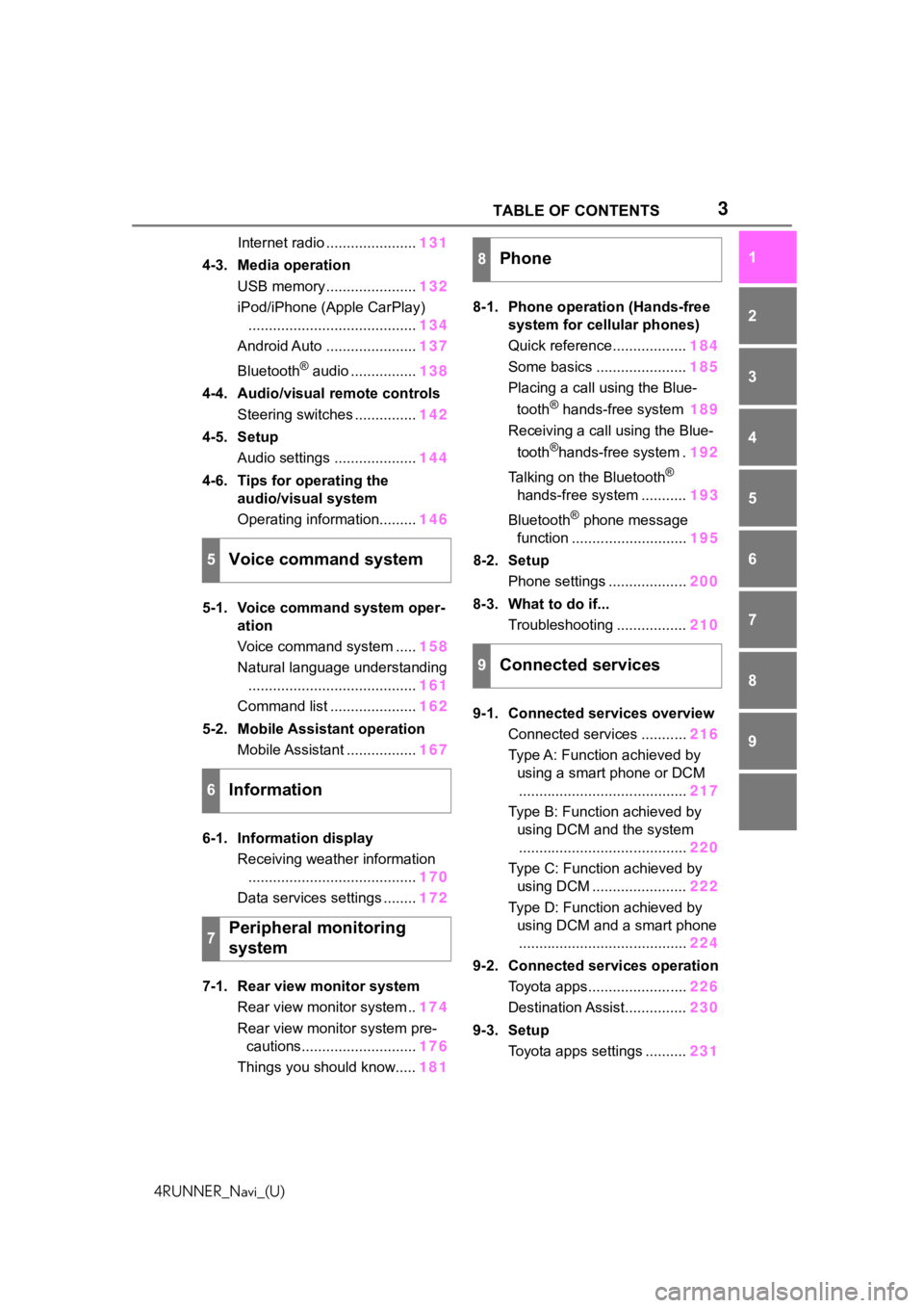 TOYOTA 4RUNNER 2020  Accessories, Audio & Navigation (in English) 3TABLE OF CONTENTS
4RUNNER_Navi_(U)
1
2
3
4
5
6
7
8
9
Internet radio ...................... 131
4-3. Media operation USB memory ...................... 132
iPod/iPhone (Apple CarPlay) .................
