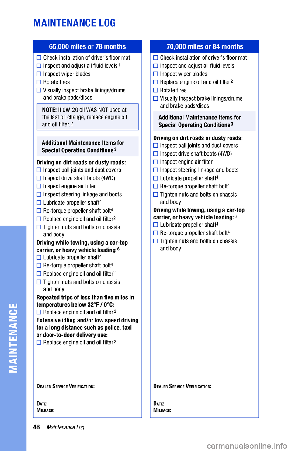 TOYOTA 4RUNNER 2020 Warranties & Maintenance Guides (in English) 46Maintenance Log
MAINTENANCE LOG
MAINTENANCE
65,000 miles or 78 months
Check installation of driver’s floor mat
Inspect and adjust all fluid levels1
Inspect wiper blades
Rotate tires
Visually insp TOYOTA 4RUNNER 2020 Warranties & Maintenance Guides (in English) 46Maintenance Log
MAINTENANCE LOG
MAINTENANCE
65,000 miles or 78 months
Check installation of driver’s floor mat
Inspect and adjust all fluid levels1
Inspect wiper blades
Rotate tires
Visually insp