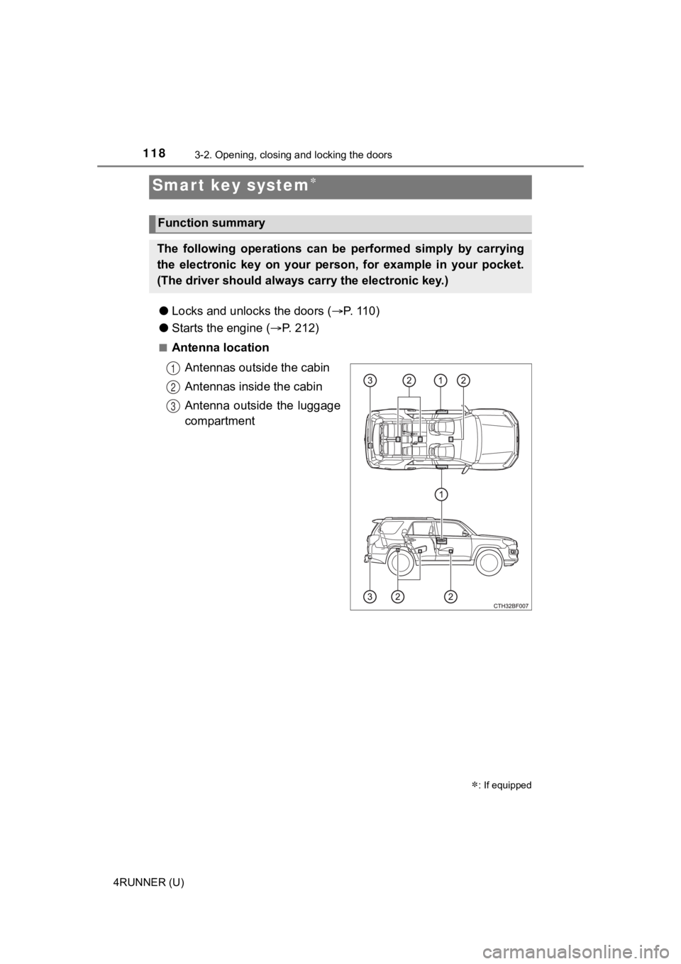 TOYOTA 4RUNNER 2021 Owners Manual (in English) 118
4RUNNER (U)
3-2. Opening, closing and locking the doors
●Locks and unloc ks the doors (P. 110)
● Starts the engine ( P. 2 1 2 )
■Antenna location
Antennas outside the cabin
Antennas TOYOTA 4RUNNER 2021 Owners Manual (in English) 118
4RUNNER (U)
3-2. Opening, closing and locking the doors
●Locks and unloc ks the doors (P. 110)
● Starts the engine ( P. 2 1 2 )
■Antenna location
Antennas outside the cabin
Antennas