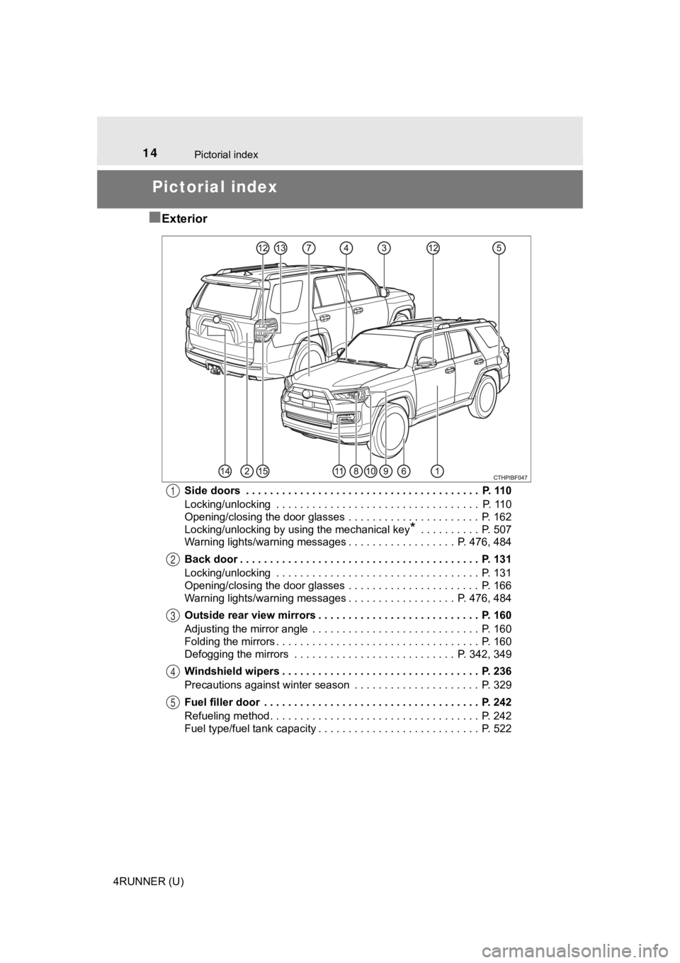 TOYOTA 4RUNNER 2021  Owners Manual (in English) 14
4RUNNER (U)
Pictorial index
Pictorial index
■
Exterior
Side doors  . . . . . . . . . . . . . . . . . . . . . . . . . . . . . . . . . . . . . . .  P. 110
Locking/unlocking  . . . . . . . . . . . .