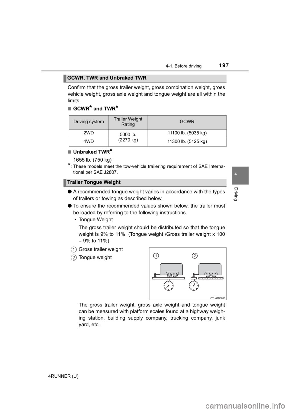 TOYOTA 4RUNNER 2021 Owners Manual (in English) 1974-1. Before driving
4
Driving
4RUNNER (U)
Confirm that the gross trailer weight, gross combination weight, gross
vehicle weight, gross axle weight and tongue weight are all within the
limits.
■GC TOYOTA 4RUNNER 2021 Owners Manual (in English) 1974-1. Before driving
4
Driving
4RUNNER (U)
Confirm that the gross trailer weight, gross combination weight, gross
vehicle weight, gross axle weight and tongue weight are all within the
limits.
■GC