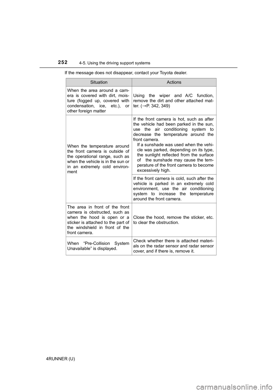 TOYOTA 4RUNNER 2021 (in English) User Guide 2524-5. Using the driving support systems
4RUNNER (U)If the message does not disappear, contact your Toyota dealer.
SituationActions
When the area around a cam-
era is covered with dirt, moi TOYOTA 4RUNNER 2021 (in English) User Guide 2524-5. Using the driving support systems
4RUNNER (U)If the message does not disappear, contact your Toyota dealer.
SituationActions
When the area around a cam-
era is covered with dirt, moi