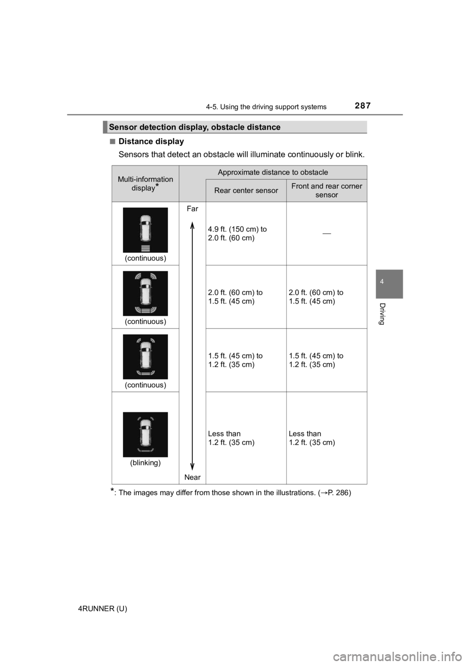 TOYOTA 4RUNNER 2021 (in English) Owners Guide 2874-5. Using the driving support systems
4
Driving
4RUNNER (U)■
Distance display
Sensors that detect
an obstacle will illuminate continuously or blink.
*: The images may differ from those shown i TOYOTA 4RUNNER 2021 (in English) Owners Guide 2874-5. Using the driving support systems
4
Driving
4RUNNER (U)■
Distance display
Sensors that detect
an obstacle will illuminate continuously or blink.
*: The images may differ from those shown i
