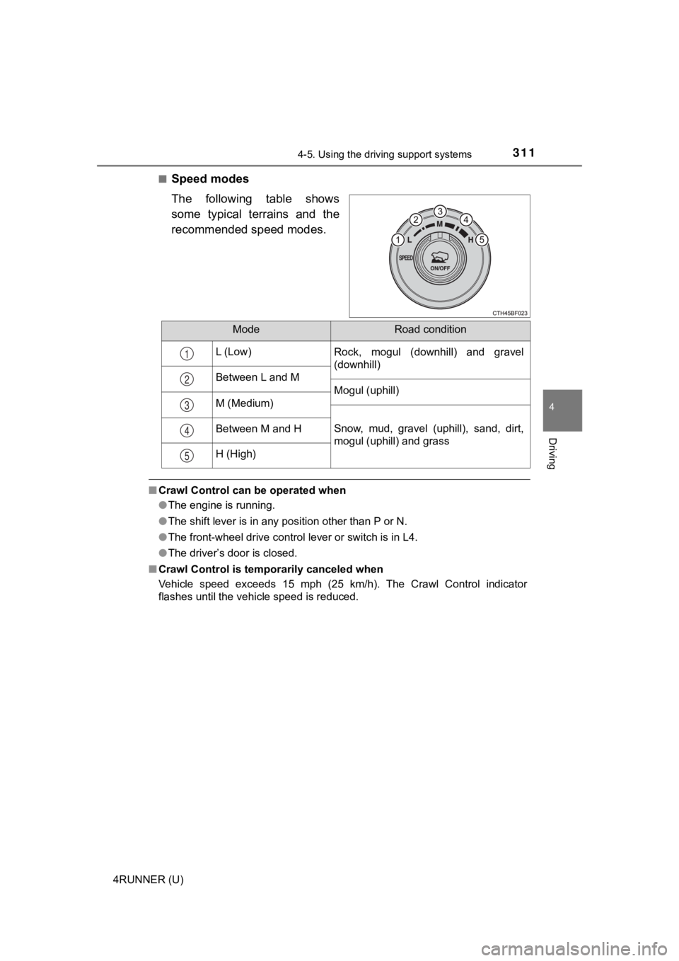 TOYOTA 4RUNNER 2021 Owners Manual (in English) 3114-5. Using the driving support systems
4
Driving
4RUNNER (U)■
Speed modes
The following table shows
some typical terrains and the
recommended speed modes.
■
Crawl Control can be operated TOYOTA 4RUNNER 2021 Owners Manual (in English) 3114-5. Using the driving support systems
4
Driving
4RUNNER (U)■
Speed modes
The following table shows
some typical terrains and the
recommended speed modes.
■
Crawl Control can be operated