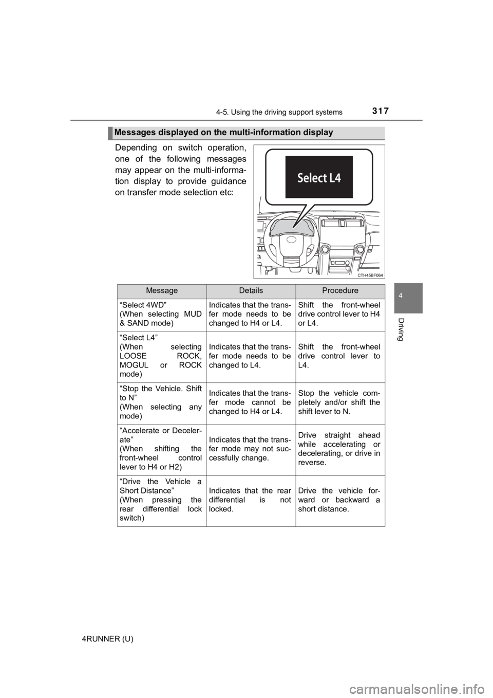 TOYOTA 4RUNNER 2021 Owners Manual (in English) 3174-5. Using the driving support systems
4
Driving
4RUNNER (U)
Depending on switch operation,
one of the following messages
may appear on the multi-informa-
tion display to provide gui TOYOTA 4RUNNER 2021 Owners Manual (in English) 3174-5. Using the driving support systems
4
Driving
4RUNNER (U)
Depending on switch operation,
one of the following messages
may appear on the multi-informa-
tion display to provide gui