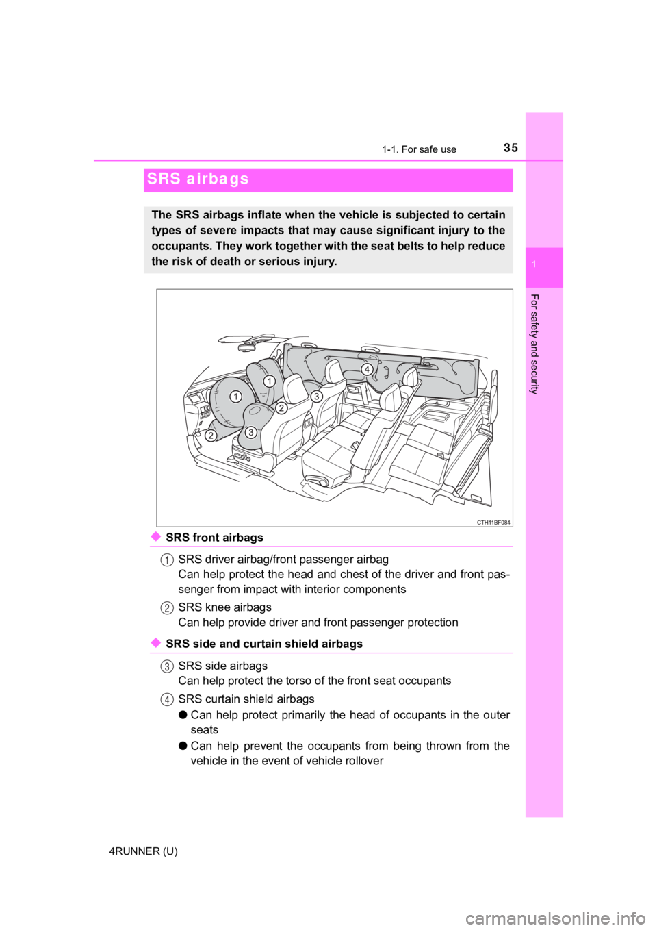 TOYOTA 4RUNNER 2021   (in English) Owners Guide 351-1. For safe use
1
For safety and security
4RUNNER (U)
◆SRS front airbagsSRS driver airbag/front passenger airbag
Can help protect the head and c hest of the driver and front pas-
senger from imp