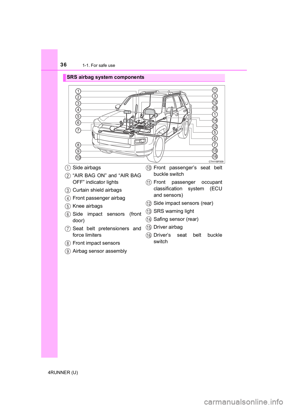 TOYOTA 4RUNNER 2021 Owners Manual (in English) 361-1. For safe use
4RUNNER (U)
SRS airbag system components
Side airbags
“AIR BAG ON” and “AIR BAG
OFF” indicator lights
Curtain shield airbags
Front passenger airbag
Knee airbags
Side TOYOTA 4RUNNER 2021 Owners Manual (in English) 361-1. For safe use
4RUNNER (U)
SRS airbag system components
Side airbags
“AIR BAG ON” and “AIR BAG
OFF” indicator lights
Curtain shield airbags
Front passenger airbag
Knee airbags
Side