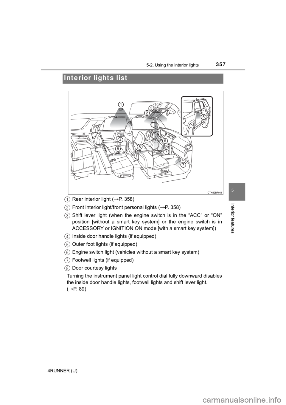 TOYOTA 4RUNNER 2021 Owners Manual (in English) 357
5
Interior features
4RUNNER (U)
5-2. Using the interior lights
Rear interior light (P. 358)
Front interior light/fr ont personal lights ( P. 3 5 8 )
Shift lever light (when the engine TOYOTA 4RUNNER 2021 Owners Manual (in English) 357
5
Interior features
4RUNNER (U)
5-2. Using the interior lights
Rear interior light (P. 358)
Front interior light/fr ont personal lights ( P. 3 5 8 )
Shift lever light (when the engine