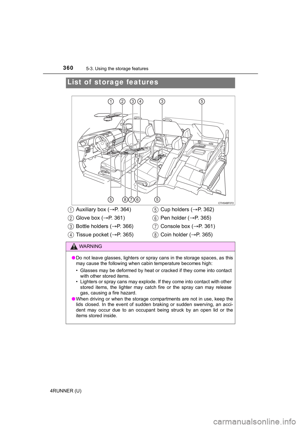 TOYOTA 4RUNNER 2021 Owners Manual (in English) 360
4RUNNER (U)
5-3. Using the storage features
List of storage features
Auxiliary box (P. 3 6 4 )
Glove box ( P. 3 6 1 )
Bottle holders ( P. 3 6 6 )
Tissue pocket ( P. 3 6 5 ) Cu TOYOTA 4RUNNER 2021 Owners Manual (in English) 360
4RUNNER (U)
5-3. Using the storage features
List of storage features
Auxiliary box (P. 3 6 4 )
Glove box ( P. 3 6 1 )
Bottle holders ( P. 3 6 6 )
Tissue pocket ( P. 3 6 5 ) Cu