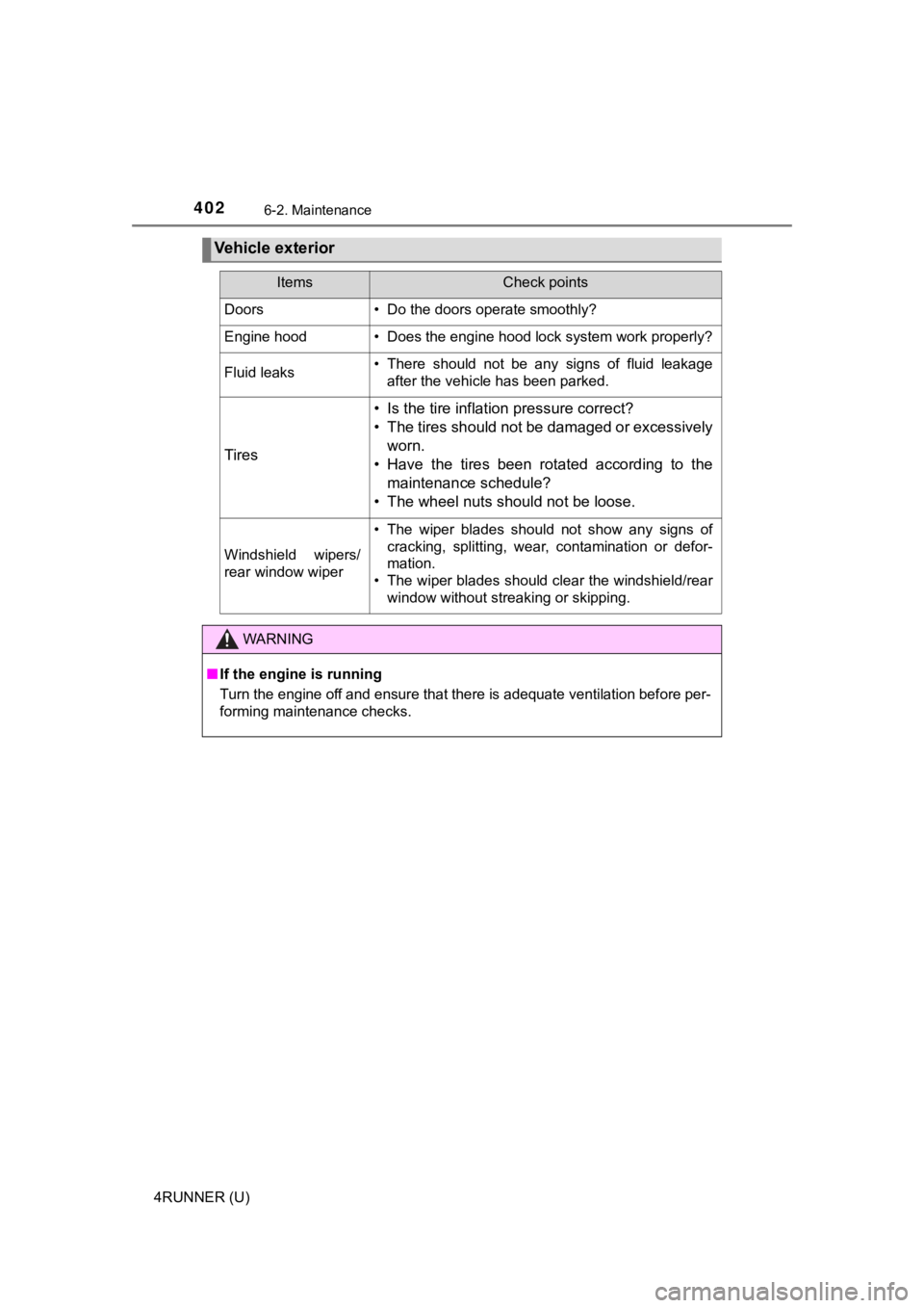 TOYOTA 4RUNNER 2021 (in English) Owners Guide 4026-2. Maintenance
4RUNNER (U)
Vehicle exterior
ItemsCheck points
Doors• Do the doors operate smoothly?
Engine hood• Does the engine hood lock system work properly?
Fluid leaks• There should TOYOTA 4RUNNER 2021 (in English) Owners Guide 4026-2. Maintenance
4RUNNER (U)
Vehicle exterior
ItemsCheck points
Doors• Do the doors operate smoothly?
Engine hood• Does the engine hood lock system work properly?
Fluid leaks• There should