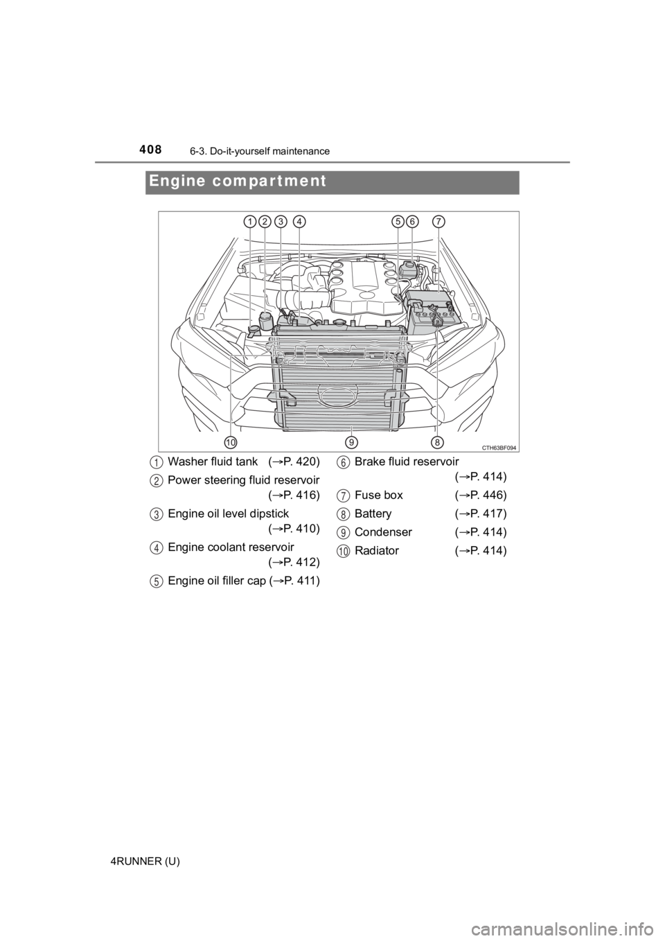TOYOTA 4RUNNER 2021 Owners Manual (in English) 4086-3. Do-it-yourself maintenance
4RUNNER (U)
Engine compartment
Washer fluid tank (P. 420)
Power steering fluid reservoir ( P. 416)
Engine oil level dipstick ( P. 410)
Engine coolant rese TOYOTA 4RUNNER 2021 Owners Manual (in English) 4086-3. Do-it-yourself maintenance
4RUNNER (U)
Engine compartment
Washer fluid tank (P. 420)
Power steering fluid reservoir ( P. 416)
Engine oil level dipstick ( P. 410)
Engine coolant rese