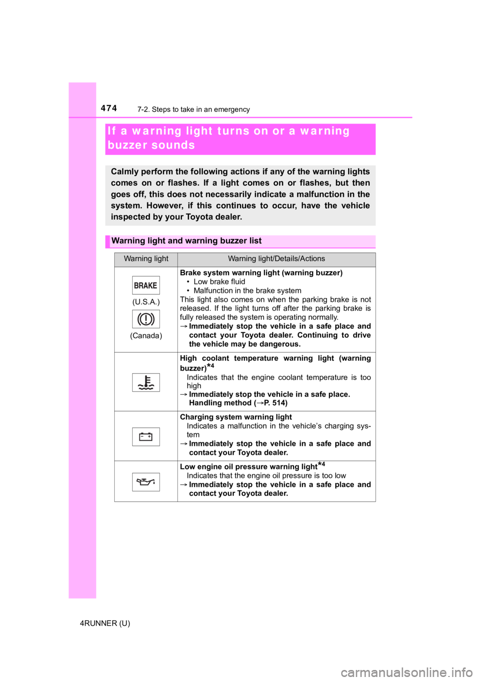 TOYOTA 4RUNNER 2021 Owners Manual (in English) 4747-2. Steps to take in an emergency
4RUNNER (U)
If a warning light turns on or a war ning
buzzer sounds
Calmly perform the following actions if any of the warning ligh ts
comes on or flashes. TOYOTA 4RUNNER 2021 Owners Manual (in English) 4747-2. Steps to take in an emergency
4RUNNER (U)
If a warning light turns on or a war ning
buzzer sounds
Calmly perform the following actions if any of the warning ligh ts
comes on or flashes.