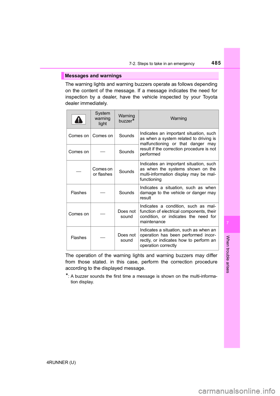 TOYOTA 4RUNNER 2021 Owners Manual (in English) 4857-2. Steps to take in an emergency
7
When trouble arises
4RUNNER (U)
The warning lights and warning buzzers operate as follows depending
on the content of the message. If a message indicat TOYOTA 4RUNNER 2021 Owners Manual (in English) 4857-2. Steps to take in an emergency
7
When trouble arises
4RUNNER (U)
The warning lights and warning buzzers operate as follows depending
on the content of the message. If a message indicat