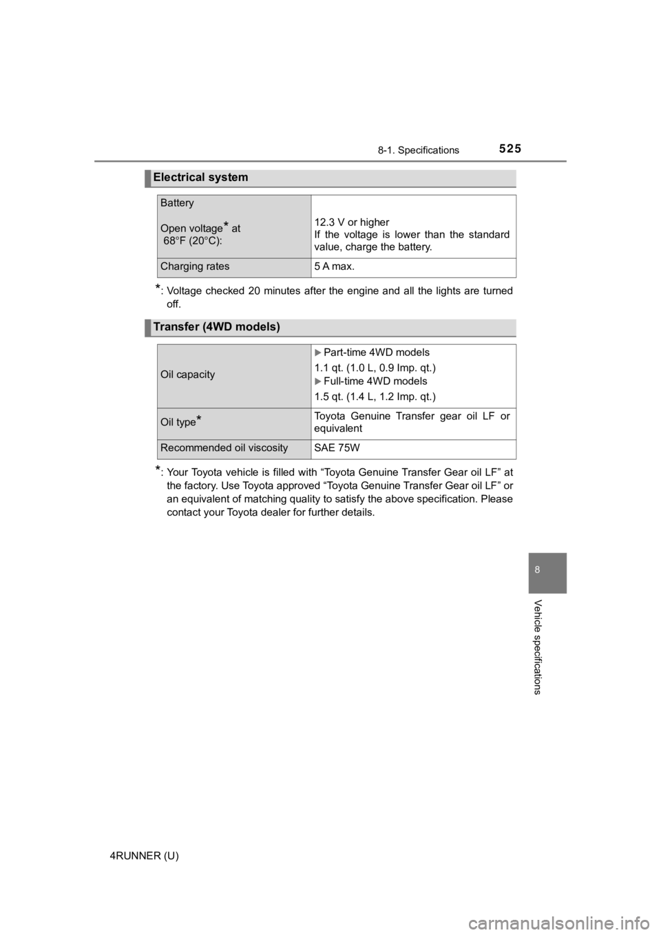 TOYOTA 4RUNNER 2021 (in English) Workshop Manual 5258-1. Specifications
8
Vehicle specifications
4RUNNER (U)
*: Voltage checked 20 minutes after the engine and all the lights are turned
off.
*: Your Toyota vehicle is filled with “ TOYOTA 4RUNNER 2021 (in English) Workshop Manual 5258-1. Specifications
8
Vehicle specifications
4RUNNER (U)
*: Voltage checked 20 minutes after the engine and all the lights are turned
off.
*: Your Toyota vehicle is filled with “