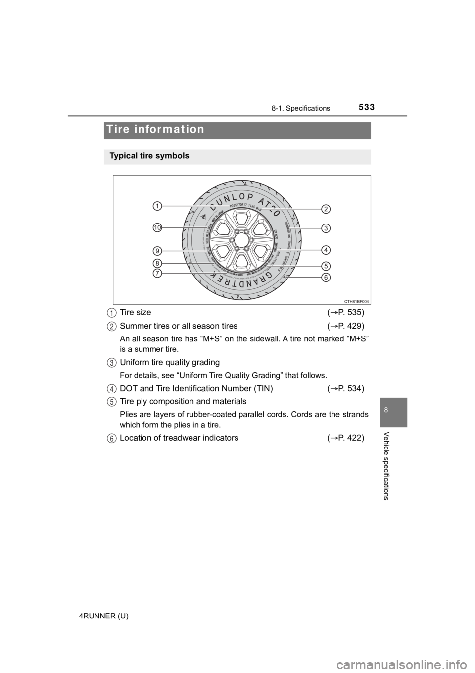 TOYOTA 4RUNNER 2021 Owners Manual (in English) 5338-1. Specifications
8
Vehicle specifications
4RUNNER (U)
Tire size( P. 535)
Summer tires or all season tires ( P. 429)
An all season tire has “M+S” on the sidewall. A tire not marked TOYOTA 4RUNNER 2021 Owners Manual (in English) 5338-1. Specifications
8
Vehicle specifications
4RUNNER (U)
Tire size( P. 535)
Summer tires or all season tires ( P. 429)
An all season tire has “M+S” on the sidewall. A tire not marked