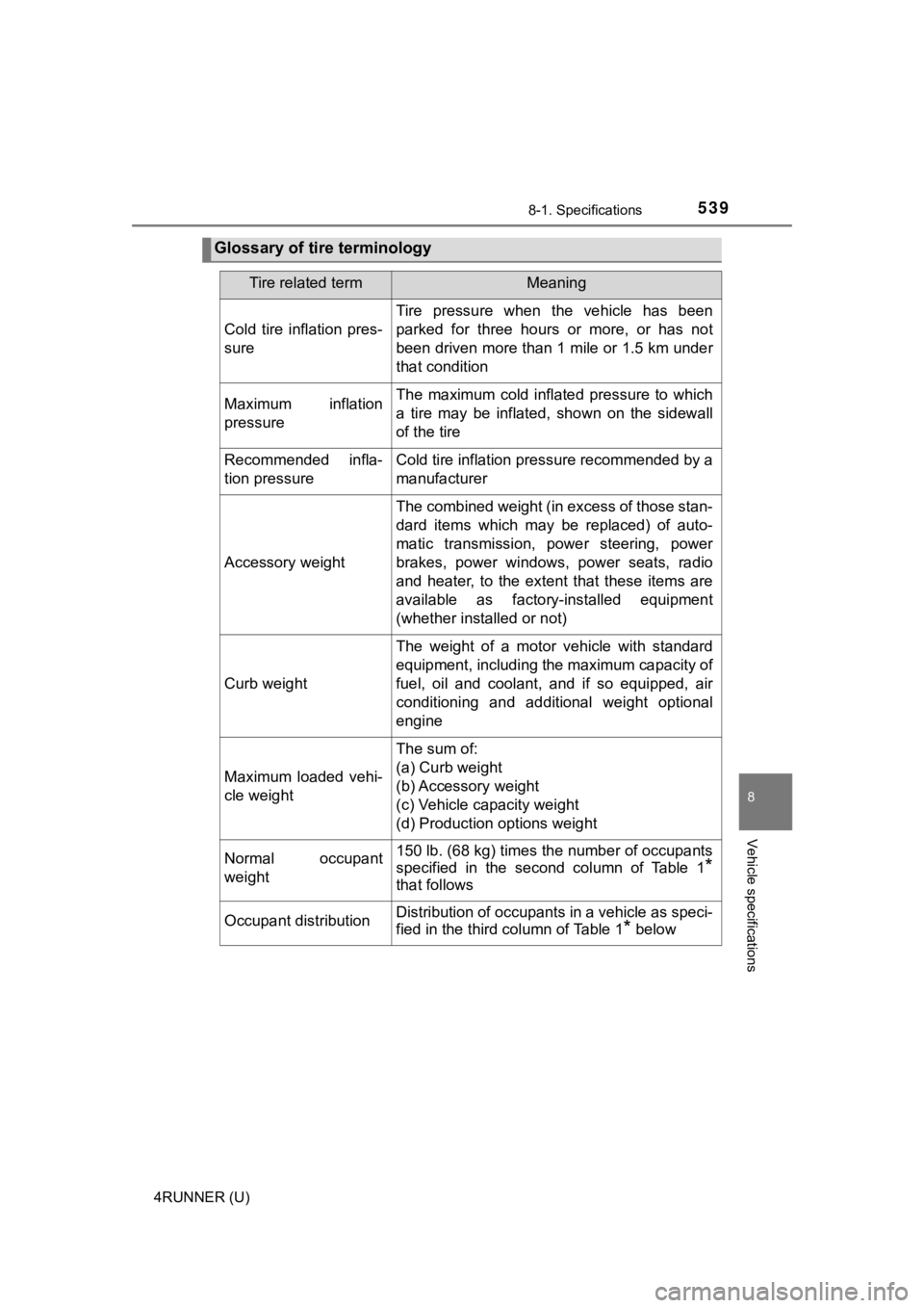TOYOTA 4RUNNER 2021 Owners Manual (in English) 5398-1. Specifications
8
Vehicle specifications
4RUNNER (U)
Glossary of tire terminology
Tire related termMeaning
Cold tire inflation pres-
sure
Tire pressure when the vehicle has been
parked TOYOTA 4RUNNER 2021 Owners Manual (in English) 5398-1. Specifications
8
Vehicle specifications
4RUNNER (U)
Glossary of tire terminology
Tire related termMeaning
Cold tire inflation pres-
sure
Tire pressure when the vehicle has been
parked