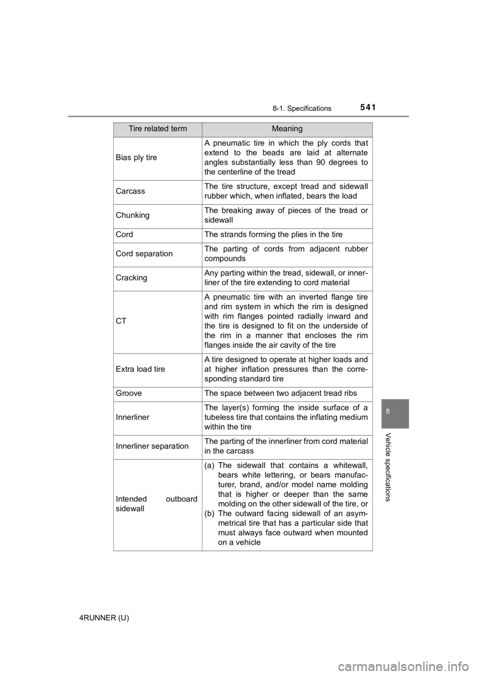 TOYOTA 4RUNNER 2021 Owners Manual (in English) 5418-1. Specifications
8
Vehicle specifications
4RUNNER (U)
Bias ply tire
A pneumatic tire in which the ply cords that
extend to the beads are laid at alternate
angles substantially l TOYOTA 4RUNNER 2021 Owners Manual (in English) 5418-1. Specifications
8
Vehicle specifications
4RUNNER (U)
Bias ply tire
A pneumatic tire in which the ply cords that
extend to the beads are laid at alternate
angles substantially l