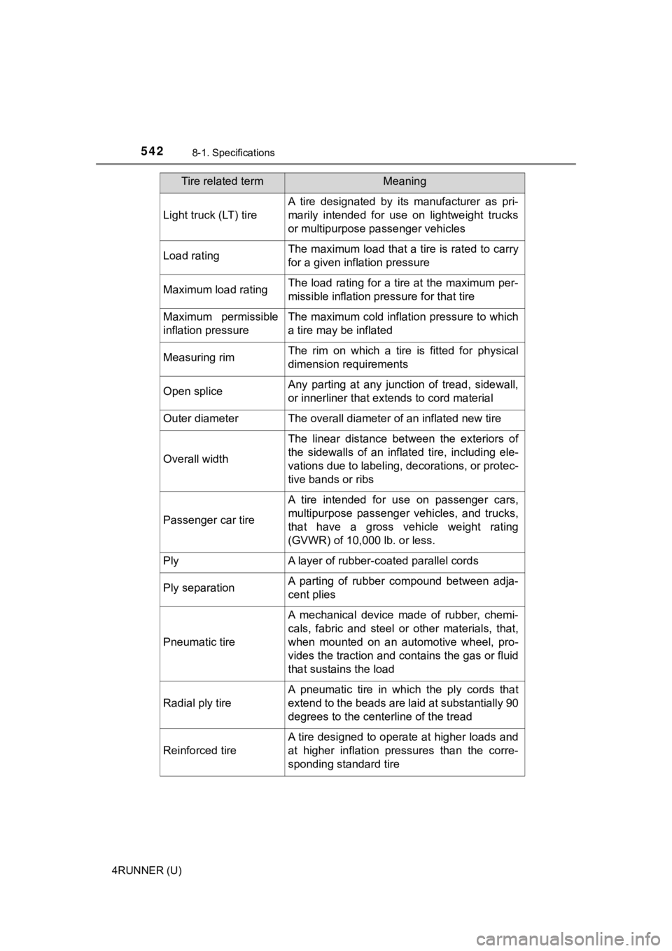 TOYOTA 4RUNNER 2021 Owners Manual (in English) 5428-1. Specifications
4RUNNER (U)
Light truck (LT) tire
A tire designated by its manufacturer as pri-
marily intended for use on lightweight trucks
or multipurpose passenger vehicles
Loa TOYOTA 4RUNNER 2021 Owners Manual (in English) 5428-1. Specifications
4RUNNER (U)
Light truck (LT) tire
A tire designated by its manufacturer as pri-
marily intended for use on lightweight trucks
or multipurpose passenger vehicles
Loa