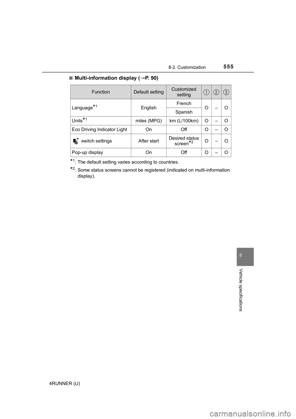 TOYOTA 4RUNNER 2021  Owners Manual (in English) 5558-2. Customization
8
Vehicle specifications
4RUNNER (U)■
Multi-information display (
P. 90)
*1: The default setting varies according to countries.
*2: Some status screens cannot be registered 