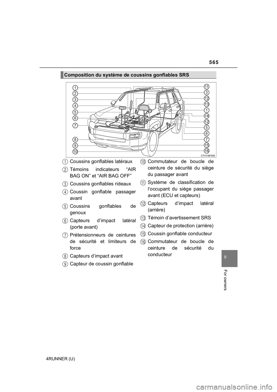 TOYOTA 4RUNNER 2021 Owners Manual (in English) 565
9
For owners
4RUNNER (U)
Composition du système de coussins gonflables SRS
Coussins gonflables latéraux
Témoins indicateurs “AIR
BAG ON” et “AIR BAG OFF”
Coussins gonfl ables rideaux
TOYOTA 4RUNNER 2021 Owners Manual (in English) 565
9
For owners
4RUNNER (U)
Composition du système de coussins gonflables SRS
Coussins gonflables latéraux
Témoins indicateurs “AIR
BAG ON” et “AIR BAG OFF”
Coussins gonfl ables rideaux