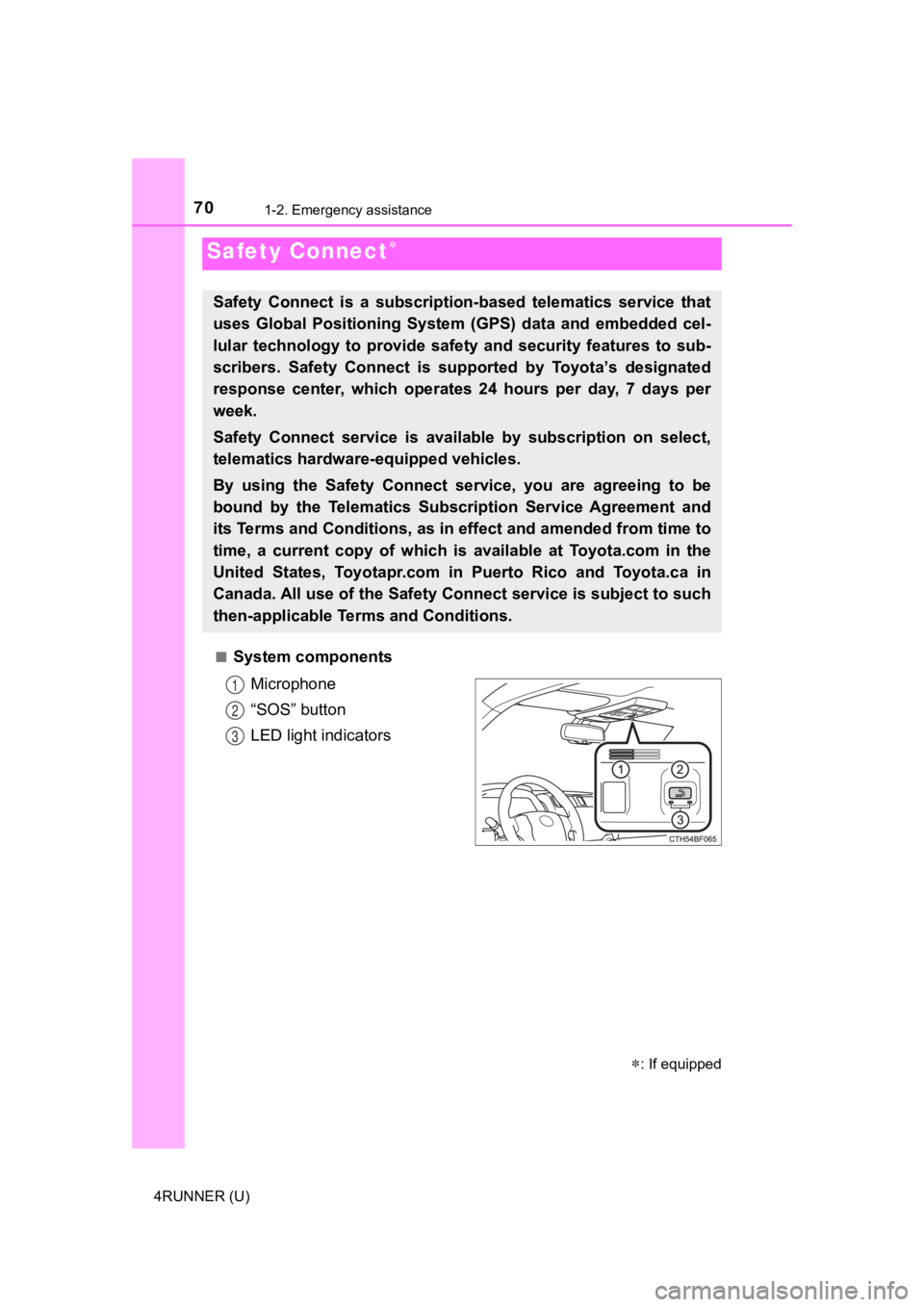 TOYOTA 4RUNNER 2021 (in English) Repair Manual 70
4RUNNER (U)
1-2. Emergency assistance
■System componentsMicrophone
“SOS” button
LED light indicators
Safety Connect
: If equipped
Safety Connect is a subscription-based telematics TOYOTA 4RUNNER 2021 (in English) Repair Manual 70
4RUNNER (U)
1-2. Emergency assistance
■System componentsMicrophone
“SOS” button
LED light indicators
Safety Connect
: If equipped
Safety Connect is a subscription-based telematics