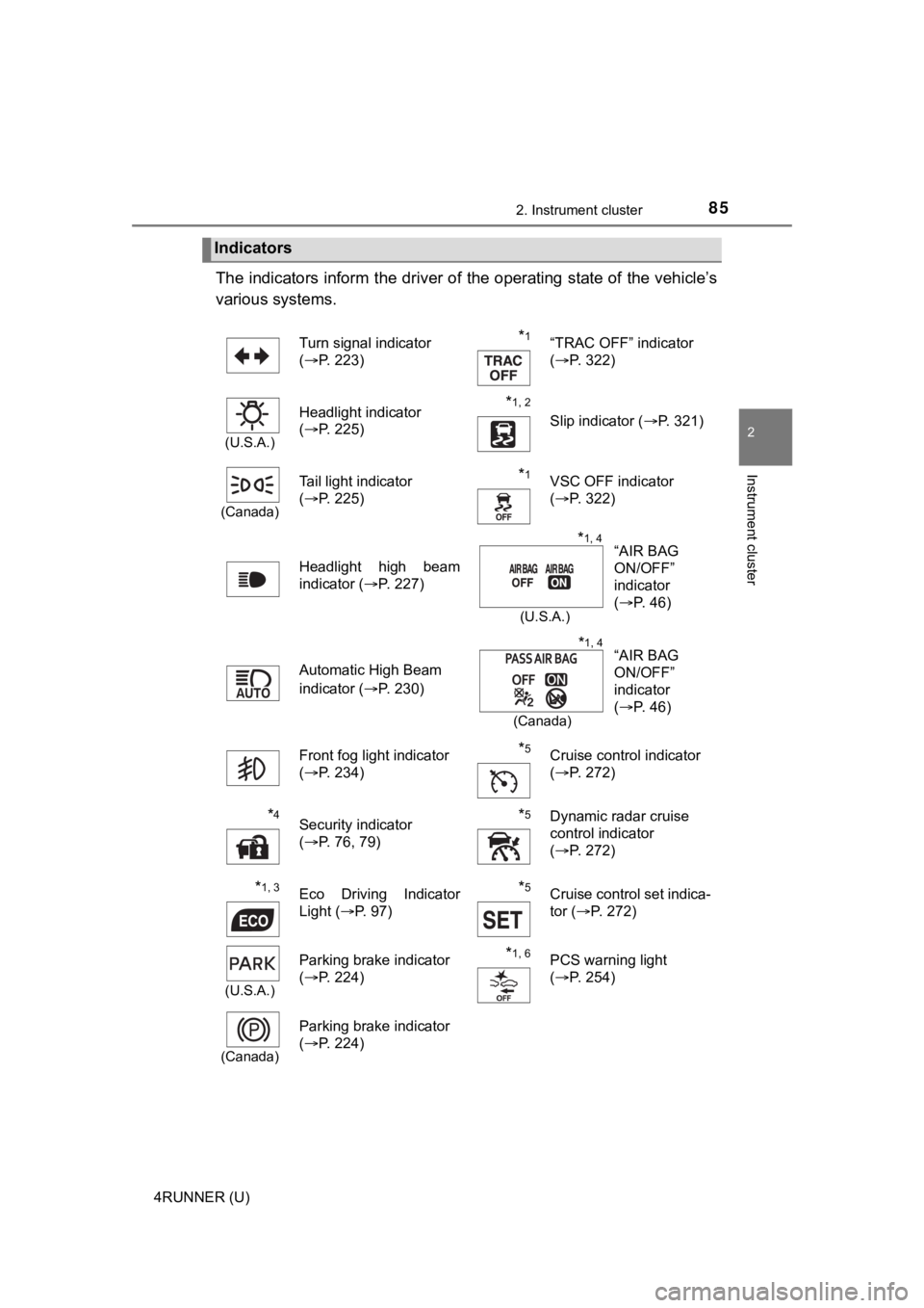 TOYOTA 4RUNNER 2021 (in English) Manual Online 852. Instrument cluster
2
Instrument cluster
4RUNNER (U)
The indicators inform the driver of the operating state of the vehicle’s
various systems.
Indicators
Turn signal indicator
( P. 223)*1 TOYOTA 4RUNNER 2021 (in English) Manual Online 852. Instrument cluster
2
Instrument cluster
4RUNNER (U)
The indicators inform the driver of the operating state of the vehicle’s
various systems.
Indicators
Turn signal indicator
( P. 223)*1