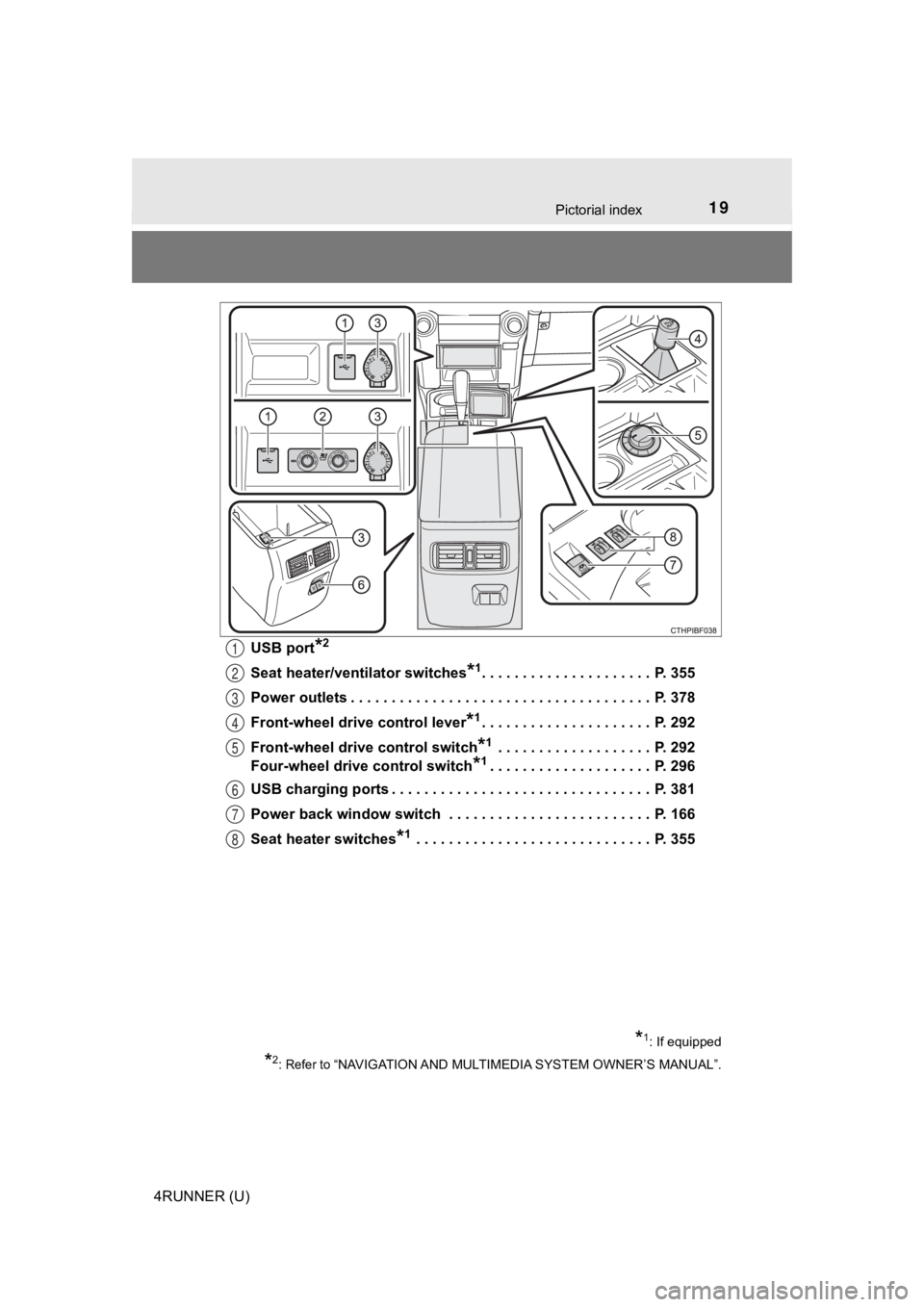 TOYOTA 4RUNNER 2021 (in English) User Guide 19Pictorial index
4RUNNER (U)USB port
*2
Seat heater/ventilator switches*1. . . . . . . . . . . . . . . . . . . . . P. 355
Power outlets . . . . . . . . . . . . . . . . . . . . . . . . . . . . . . . TOYOTA 4RUNNER 2021 (in English) User Guide 19Pictorial index
4RUNNER (U)USB port
*2
Seat heater/ventilator switches*1. . . . . . . . . . . . . . . . . . . . . P. 355
Power outlets . . . . . . . . . . . . . . . . . . . . . . . . . . . . . . .