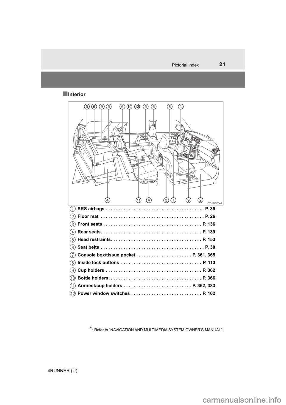 TOYOTA 4RUNNER 2021   (in English) Owners Manual 21Pictorial index
4RUNNER (U)
■Interior
SRS airbags  . . . . . . . . . . . . . . . . . . . . . . . . . . . . . . . . . . . . . . .  P. 35
Floor mat  . . . . . . . . . . . . . . . . . . . . . . . . .