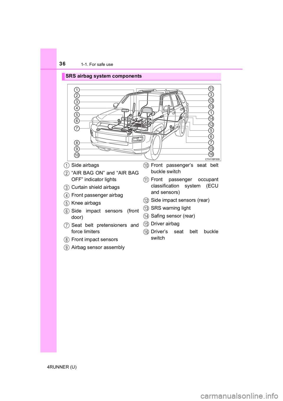 TOYOTA 4RUNNER 2021   (in English) Owners Guide 361-1. For safe use
4RUNNER (U)
SRS airbag system components
Side airbags
“AIR  BAG  ON”  and  “AIR  BAG
OFF” indicator lights
Curtain shield airbags
Front passenger airbag
Knee airbags
Side  