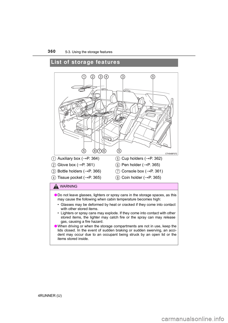 TOYOTA 4RUNNER 2021  Owners Manual (in English) 360
4RUNNER (U)
5-3. Using the storage features
List of  storage features
Auxiliary box (P.   3 6 4 )
Glove box ( P.   3 6 1 )
Bottle holders ( P.   3 6 6 )
Tissue pocket ( P.   3 6 5 ) Cu