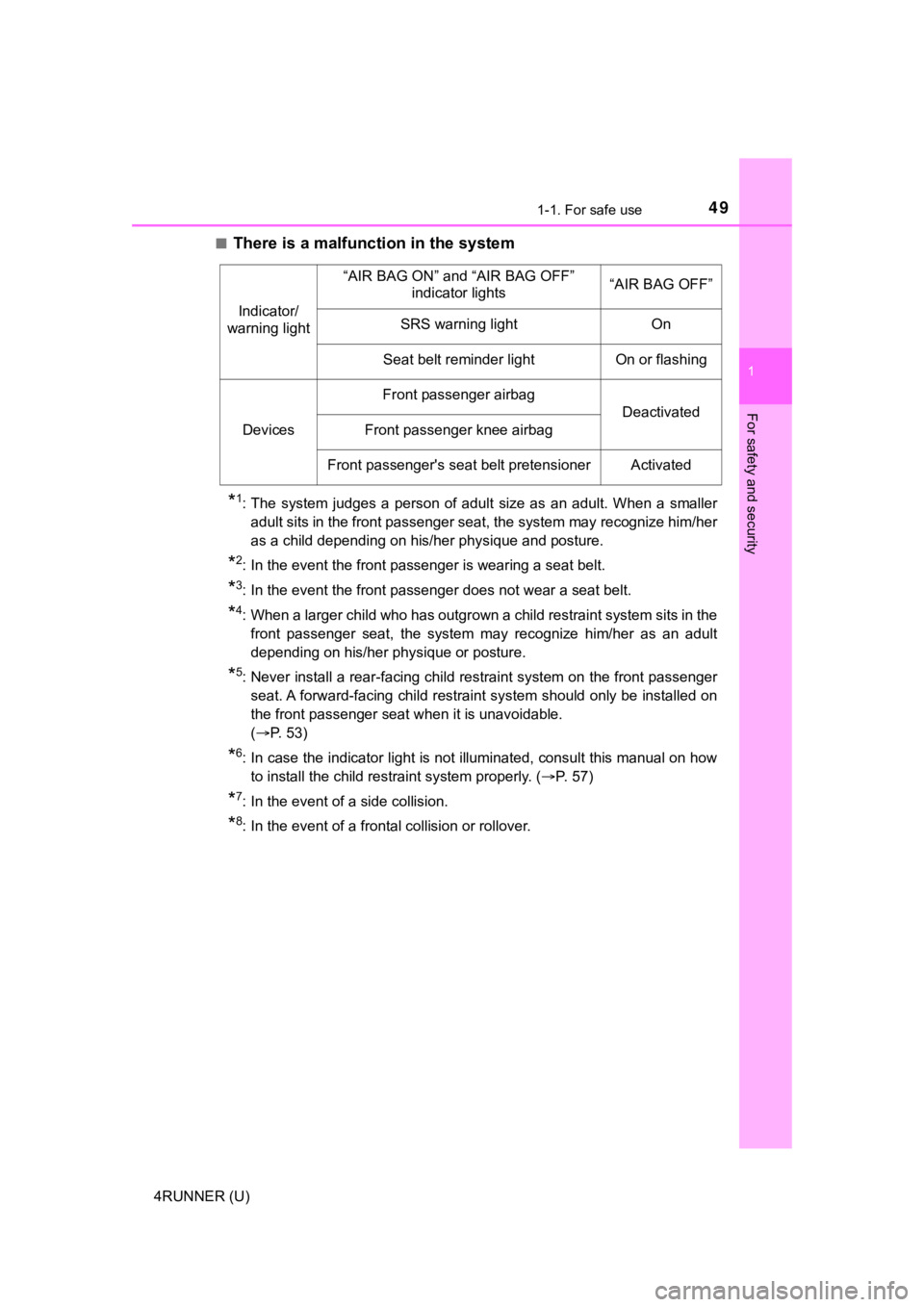 TOYOTA 4RUNNER 2021 Owners Manual (in English) 491-1. For safe use
1
For safety and security
4RUNNER (U)■
There is a malfunction in the system
*1: The system judges a person of adult size as an adult. When a s
maller
adult sits in t TOYOTA 4RUNNER 2021 Owners Manual (in English) 491-1. For safe use
1
For safety and security
4RUNNER (U)■
There is a malfunction in the system
*1: The system judges a person of adult size as an adult. When a s
maller
adult sits in t