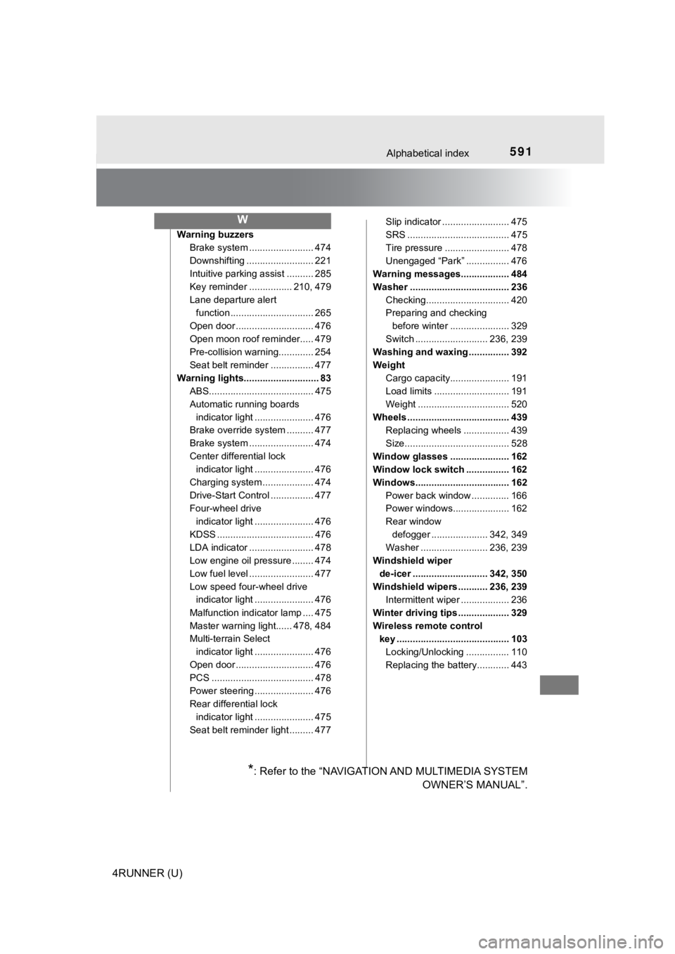 TOYOTA 4RUNNER 2021  Owners Manual (in English) 591Alphabetical index
4RUNNER (U)
Warning buzzersBrake system ....... ................. 474
Downshifting ......................... 221
Intuitive parking assist .......... 285
Key reminder ............