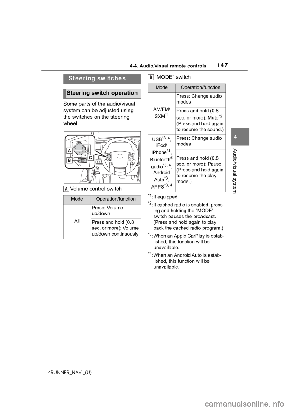 TOYOTA 4RUNNER 2021  Accessories, Audio & Navigation (in English) 1474-4. Audio/visual remote controls
4
Audio/visual system
4RUNNER_NAVI_(U)
4-4.Audio/visual remote controls
Some parts of the audio/visual 
system can be adjusted using 
the switches on the steering 