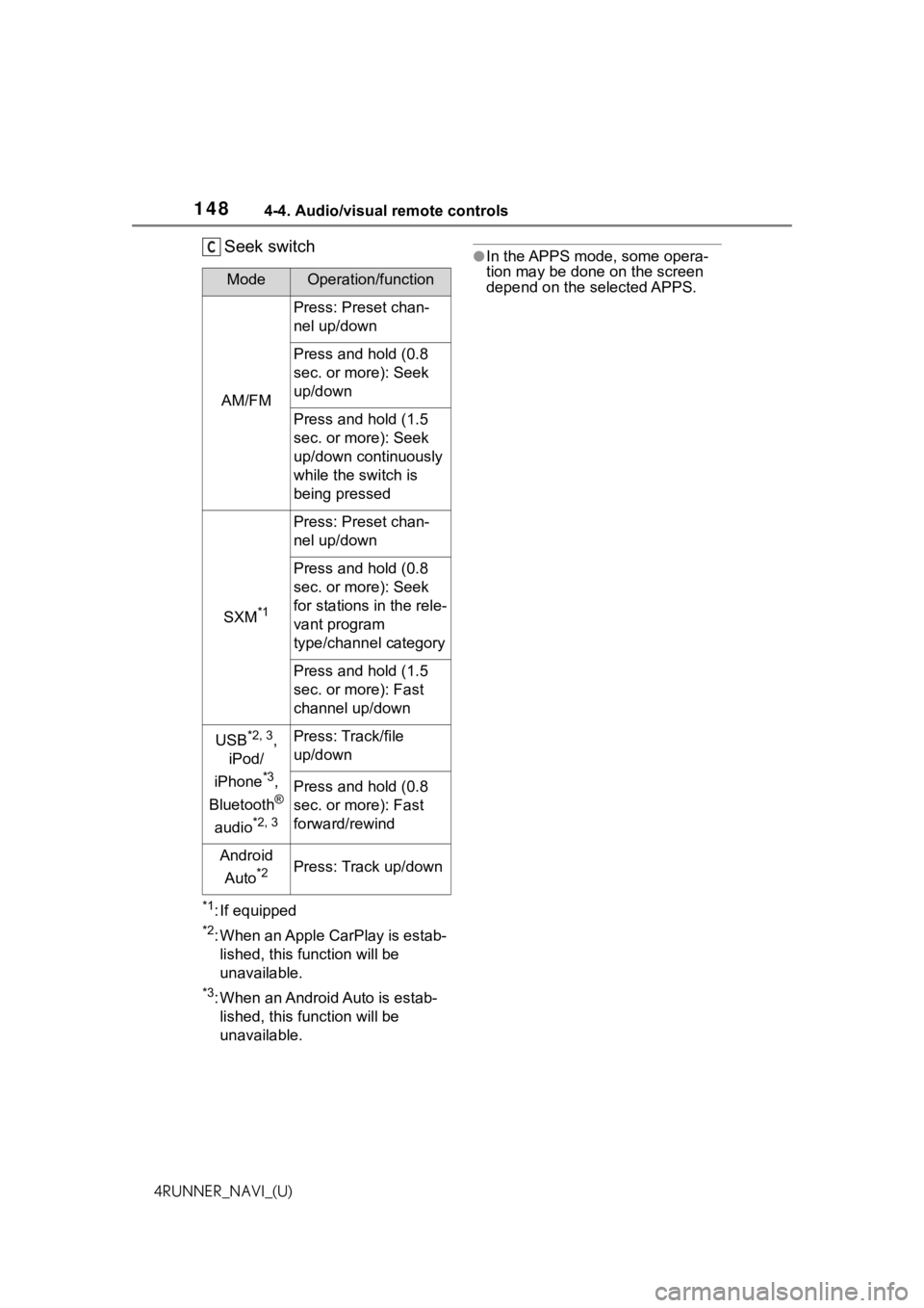 TOYOTA 4RUNNER 2021  Accessories, Audio & Navigation (in English) 1484-4. Audio/visual remote controls
4RUNNER_NAVI_(U)
Seek switch
*1: If equipped
*2: When an Apple CarPlay is estab-lished, this function will be 
unavailable.
*3: When an Android Auto is estab-lishe
