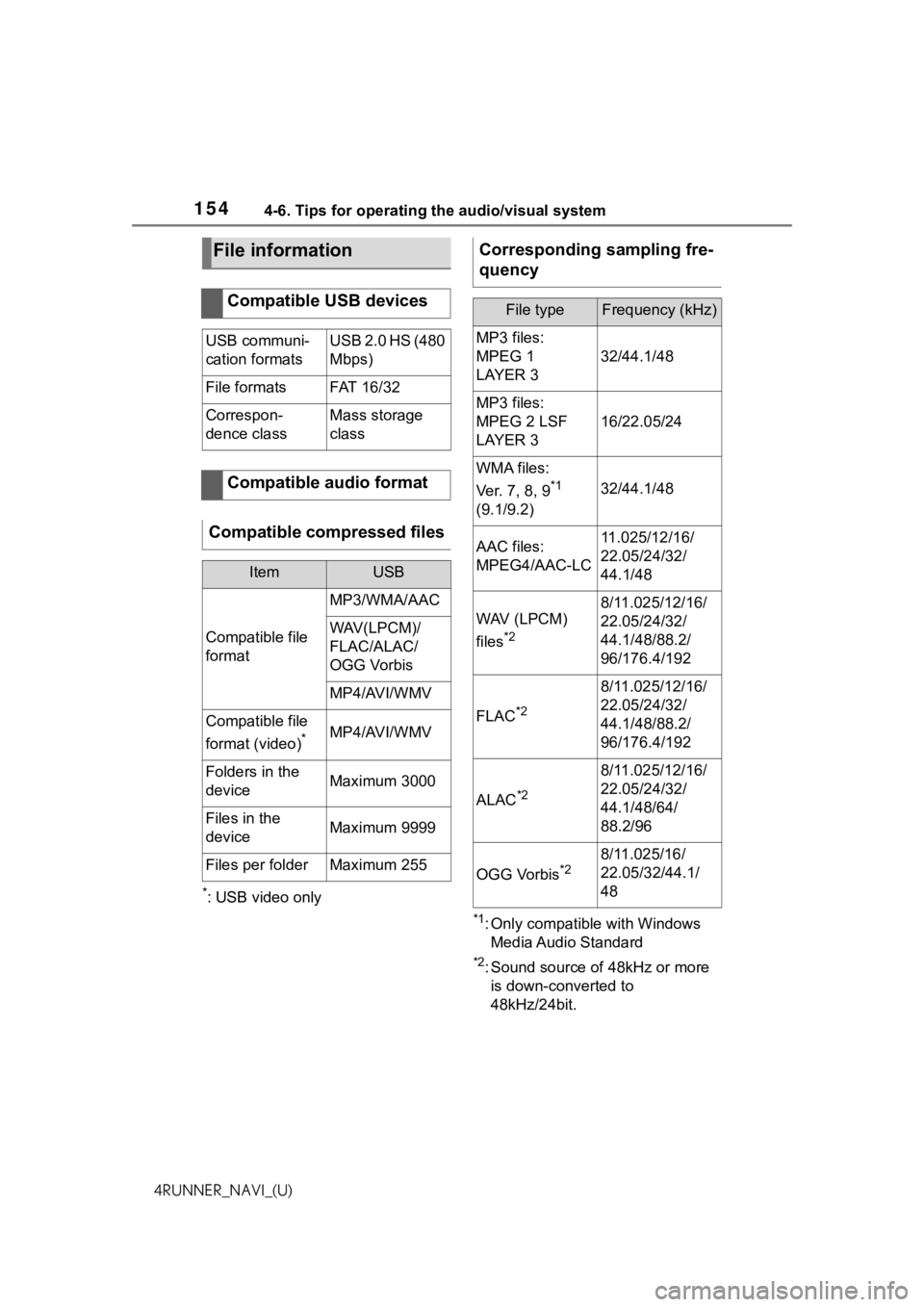 TOYOTA 4RUNNER 2021  Accessories, Audio & Navigation (in English) 1544-6. Tips for operating the audio/visual system
4RUNNER_NAVI_(U)
*: USB video only
*1: Only compatible with Windows Media Audio Standard
*2: Sound source of 48kHz or more is down-converted to 
48kH