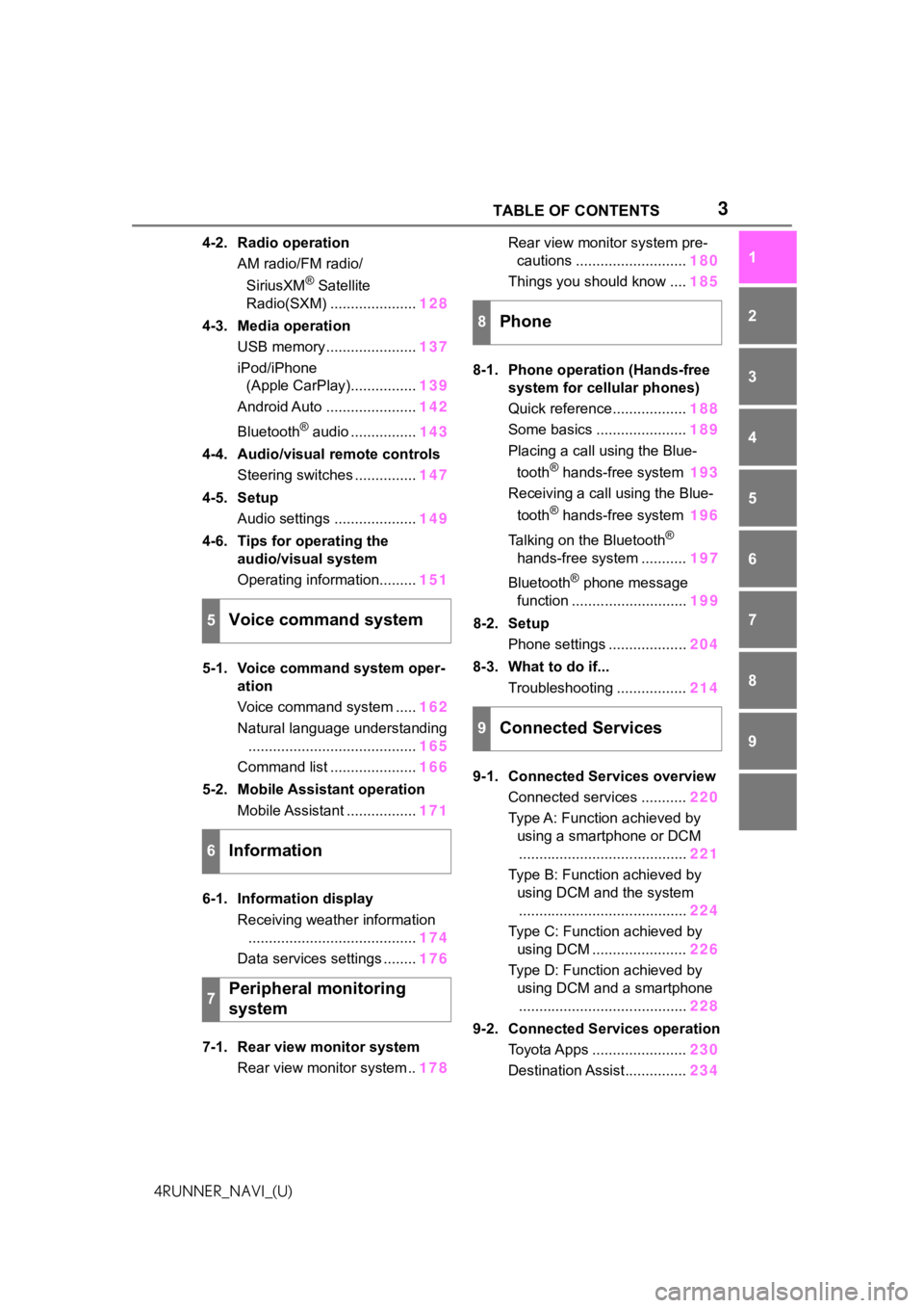 TOYOTA 4RUNNER 2021  Accessories, Audio & Navigation (in English) 3 TABLE OF CONTENTS
1
2
3
4
5
6
7
8
9
4RUNNER_NAVI_(U)
4-2. Radio operation AM radio/FM radio/
SiriusXM
® Satellite 
Radio(SXM) ..................... 128
4-3. Media operation USB memory .............