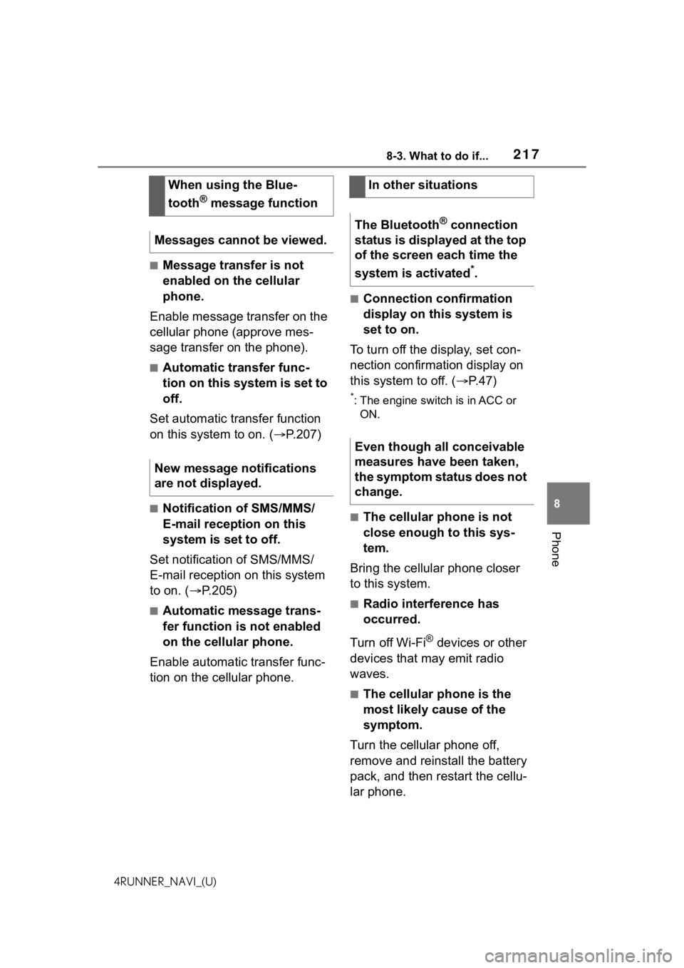 TOYOTA 4RUNNER 2021 Accessories, Audio & Navigation (in English) 2178-3. What to do if...
8
Phone
4RUNNER_NAVI_(U)
■Message transfer is not
enabled on the cellular
phone.
Enable message transfer on the
cellular phone (approve mes-
sage transfer on the phone).
TOYOTA 4RUNNER 2021 Accessories, Audio & Navigation (in English) 2178-3. What to do if...
8
Phone
4RUNNER_NAVI_(U)
■Message transfer is not
enabled on the cellular
phone.
Enable message transfer on the
cellular phone (approve mes-
sage transfer on the phone).