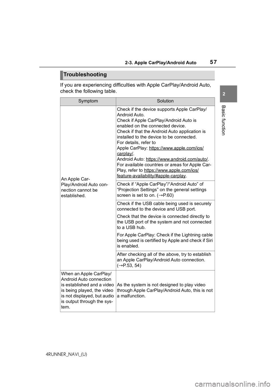 TOYOTA 4RUNNER 2021 Accessories, Audio & Navigation (in English) 572-3. Apple CarPlay/Android Auto
2
Basic function
4RUNNER_NAVI_(U)
If you are experiencing difficulties with Apple CarPlay/Android Auto,
check the following table.
Troubleshooting
SymptomSolution
An TOYOTA 4RUNNER 2021 Accessories, Audio & Navigation (in English) 572-3. Apple CarPlay/Android Auto
2
Basic function
4RUNNER_NAVI_(U)
If you are experiencing difficulties with Apple CarPlay/Android Auto,
check the following table.
Troubleshooting
SymptomSolution
An