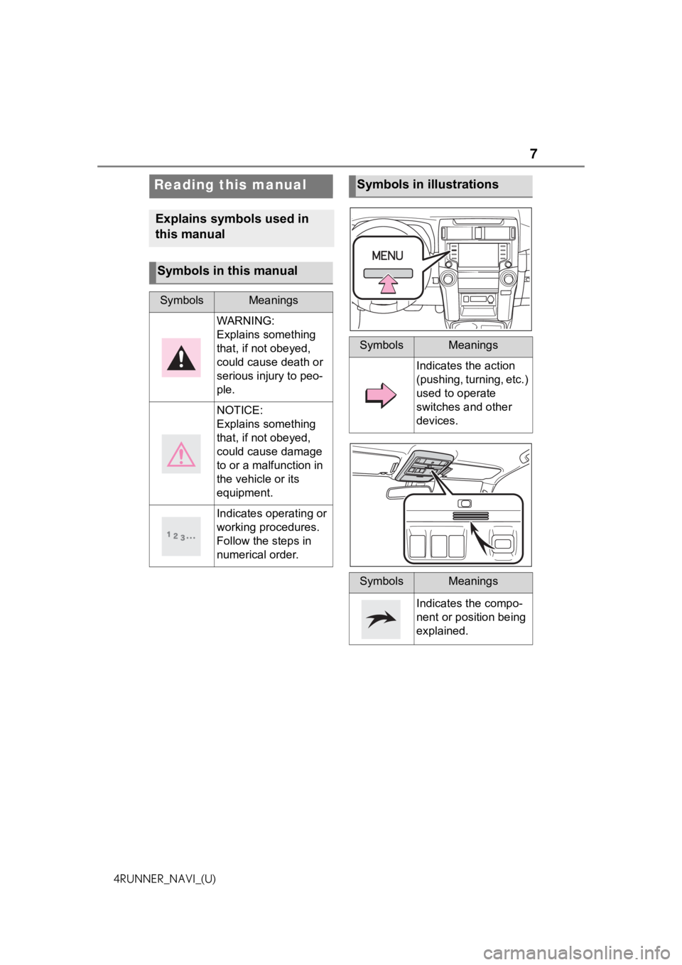 TOYOTA 4RUNNER 2021  Accessories, Audio & Navigation (in English) 7
4RUNNER_NAVI_(U)
Reading this manual
Explains symbols used in 
this manual
Symbols in this manual
SymbolsMeanings
WARNING:
Explains something 
that, if not obeyed, 
could cause death or 
serious inj
