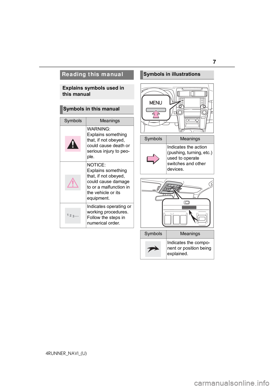 TOYOTA 4RUNNER 2021 Accessories, Audio & Navigation (in English) 7
4RUNNER_NAVI_(U)
Reading this manual
Explains symbols used in
this manual
Symbols in this manual
SymbolsMeanings
WARNING:
Explains something
that, if not obeyed,
could cause death or
serious inj TOYOTA 4RUNNER 2021 Accessories, Audio & Navigation (in English) 7
4RUNNER_NAVI_(U)
Reading this manual
Explains symbols used in
this manual
Symbols in this manual
SymbolsMeanings
WARNING:
Explains something
that, if not obeyed,
could cause death or
serious inj