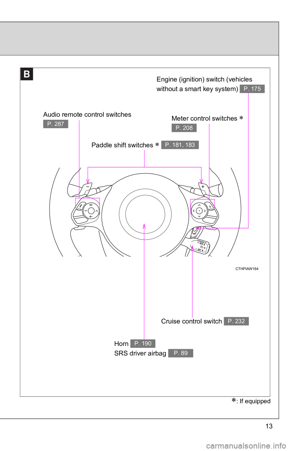 TOYOTA GT86 2018  Owners Manual (in English) 13
BB
Paddle shift switches  P. 181, 183 
Cruise control switch P. 232
Horn 
SRS driver airbag P. 190
P. 89
: If equipped
Audio remote control switches 
P. 287Meter control switches  
P. 208
