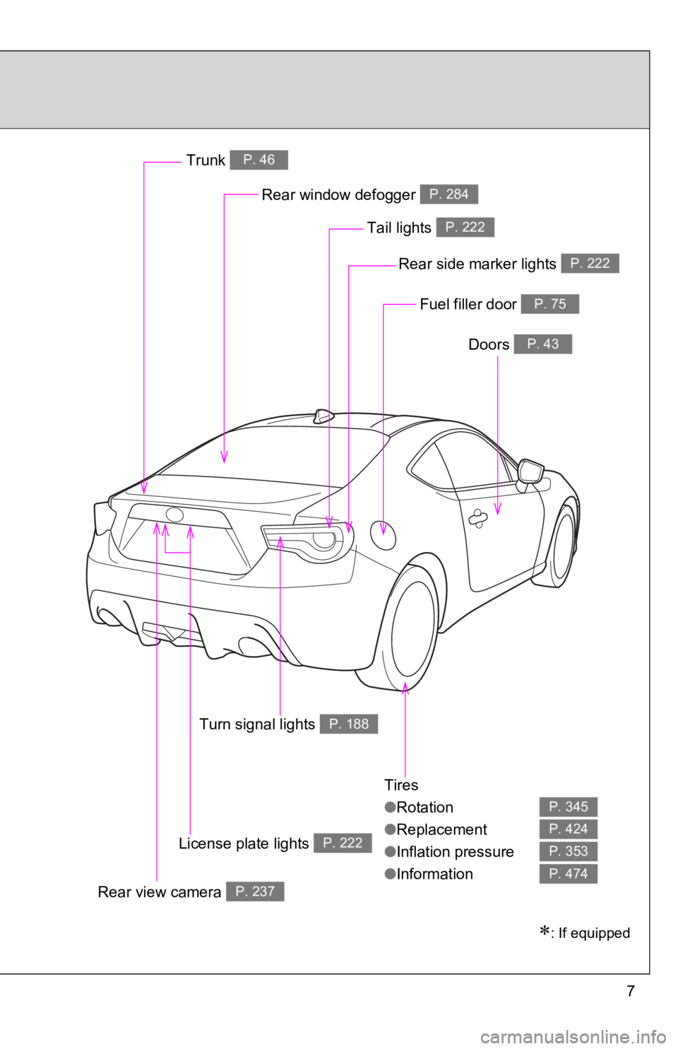 TOYOTA GT86 2018 Owners Manual (in English) 7
Tires
●Rotation
● Replacement
● Inflation pressure
● Information
P. 345
P. 424
P. 353
P. 474
Rear window defogger P. 284
Trunk P. 46
Doors P. 43
Fuel filler door P. 75
Tail lights P. 222
Rea TOYOTA GT86 2018 Owners Manual (in English) 7
Tires
●Rotation
● Replacement
● Inflation pressure
● Information
P. 345
P. 424
P. 353
P. 474
Rear window defogger P. 284
Trunk P. 46
Doors P. 43
Fuel filler door P. 75
Tail lights P. 222
Rea